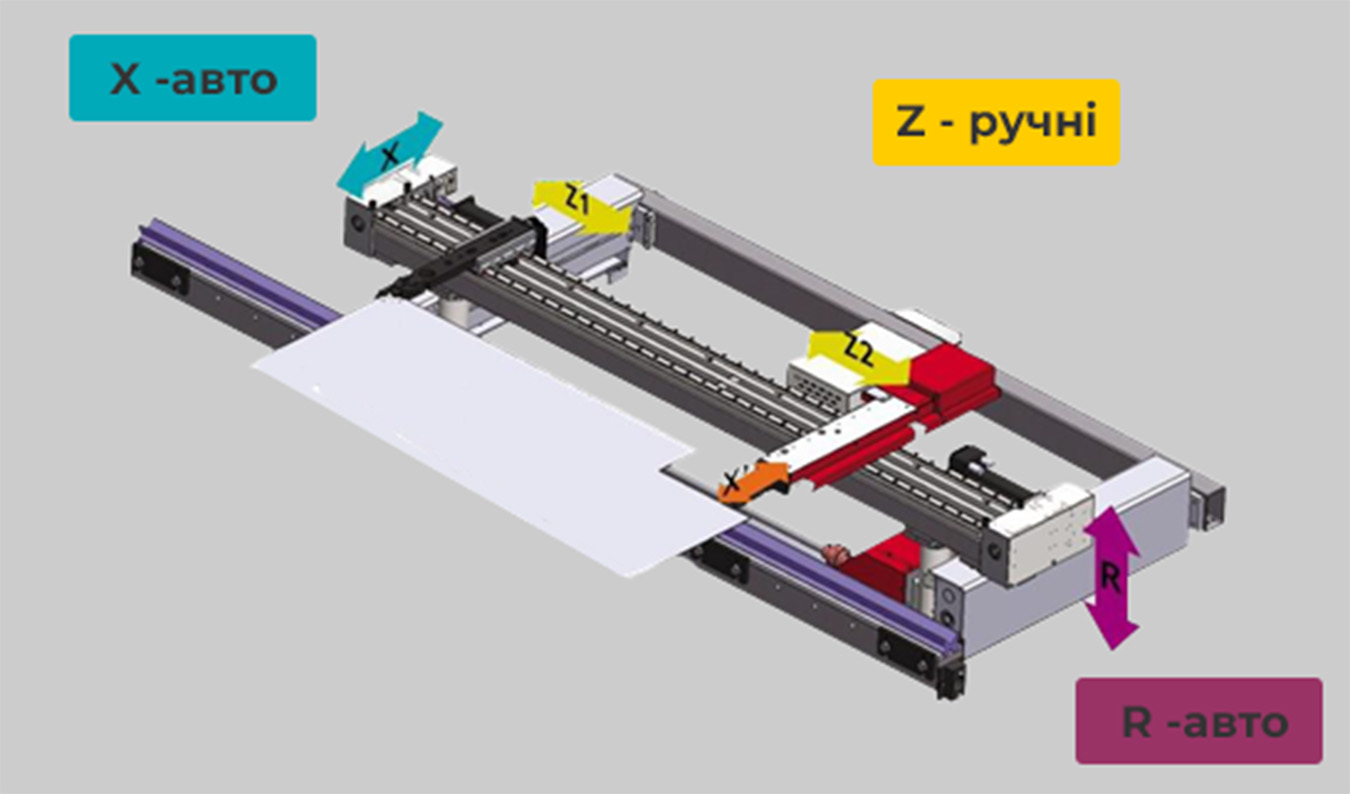 Тильний упор з 2 автоматичними осями XR схематичне зображення